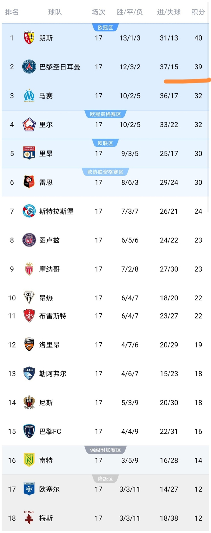 包含清晨中超传出新动向，巴黎圣日耳曼队长鼓劲，管理层表态：目标明确，球探报告显示潜力的词条-开云在线